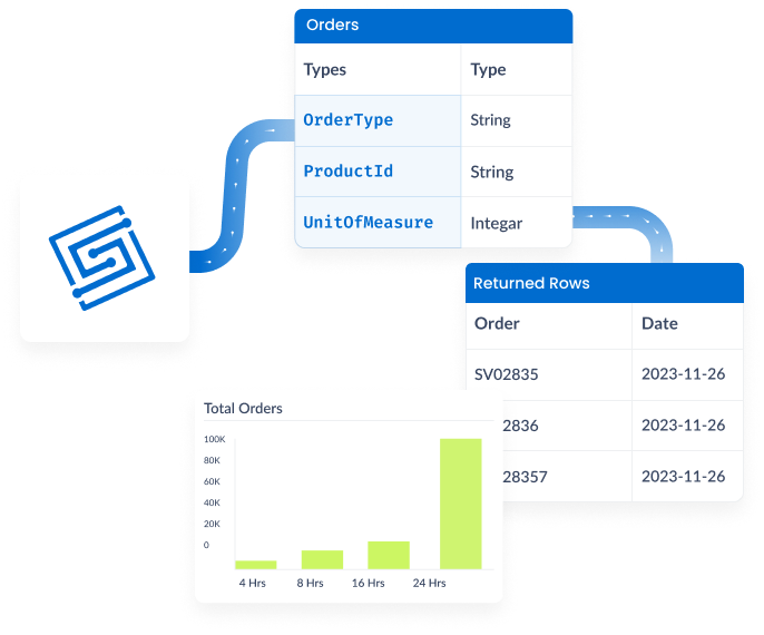 data streaming