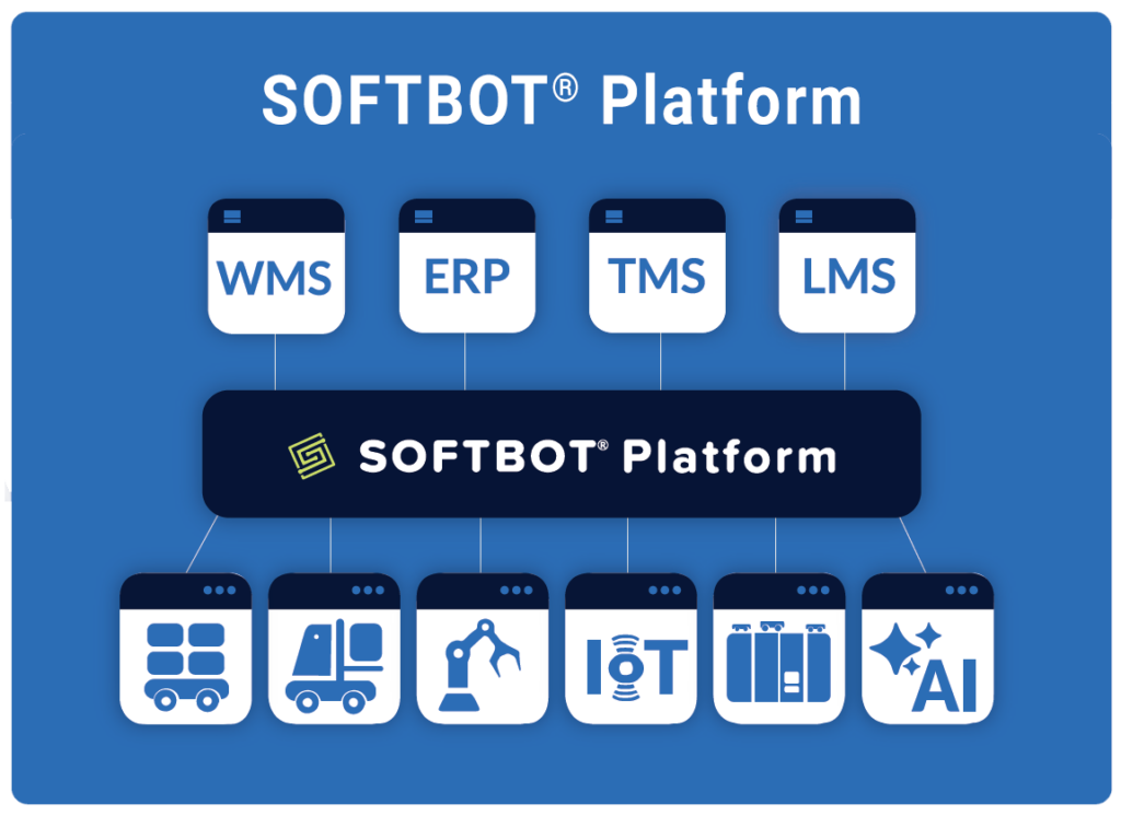 SOFTBOT Platform Interoperability